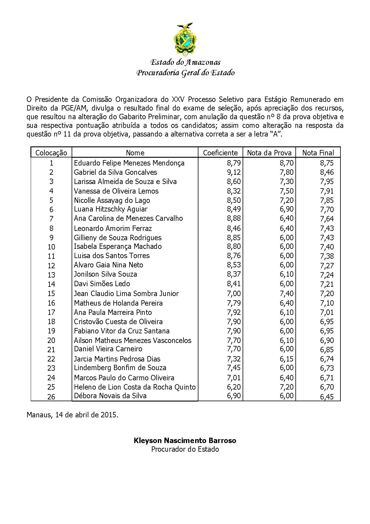 RESULTADO FINAL ATUAL