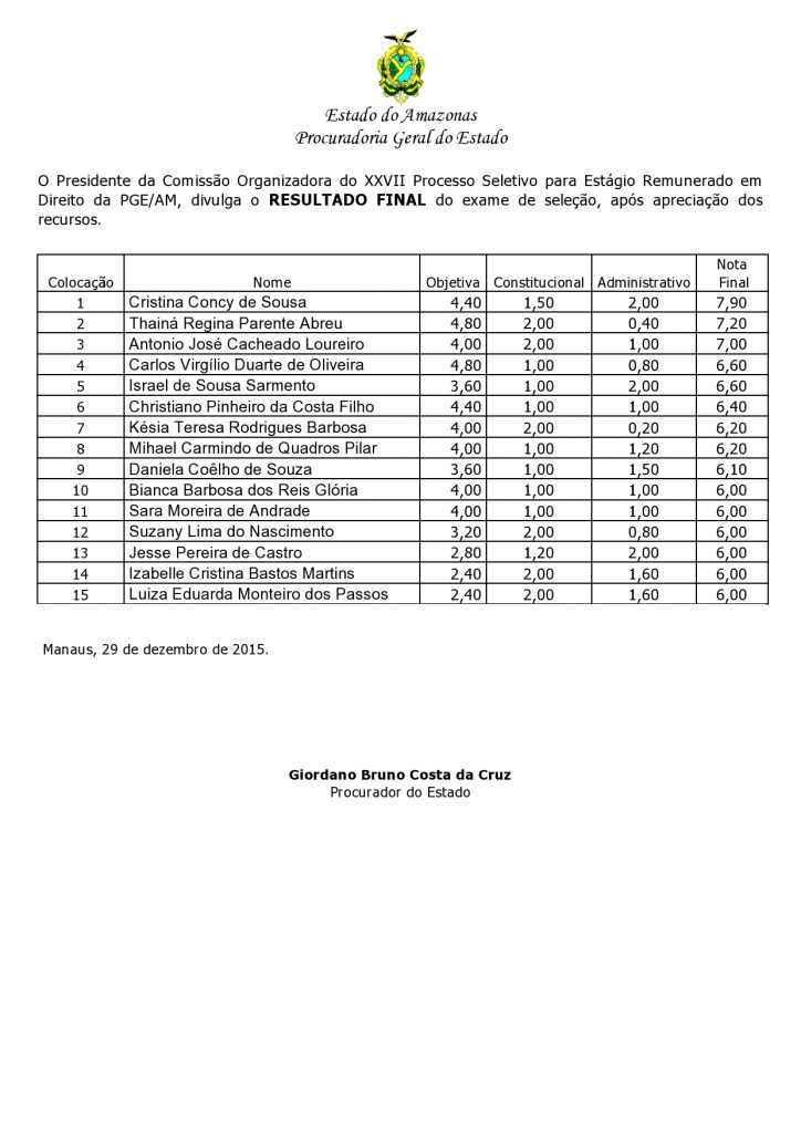 RESULTADO FINAL 3-2015-page0001