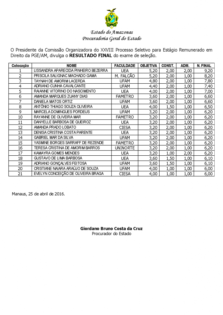 RESULTADO FINAL 1 -2016....