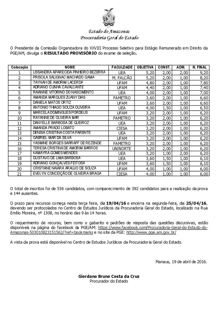 RESULTADO PROVISÓRIO 1-2016