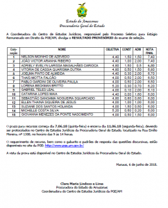 Imagem da notícia - Resultado Provisório do XXXII Exame de Seleção de Estagiário de Direito.
